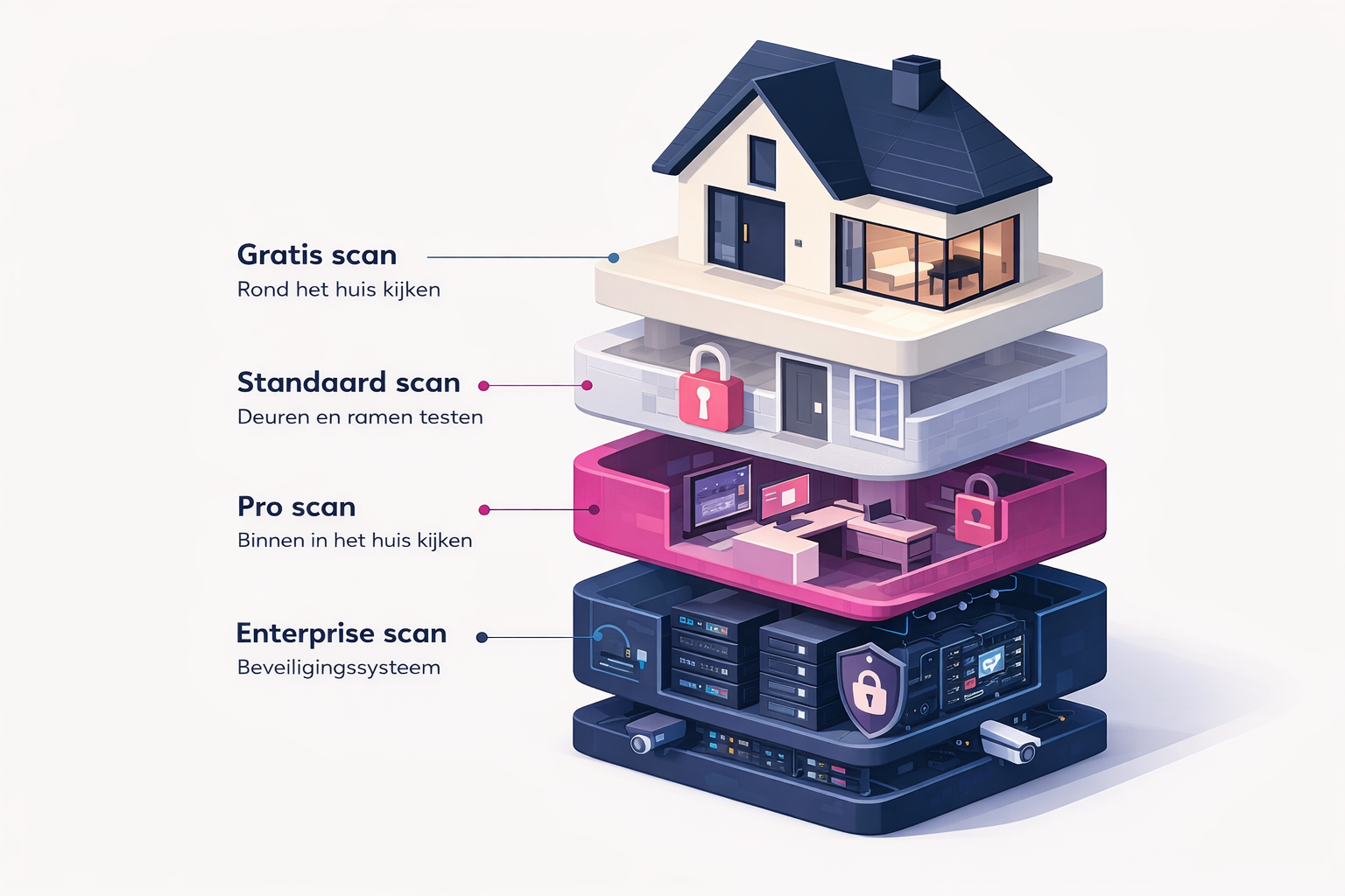 Data center technology
